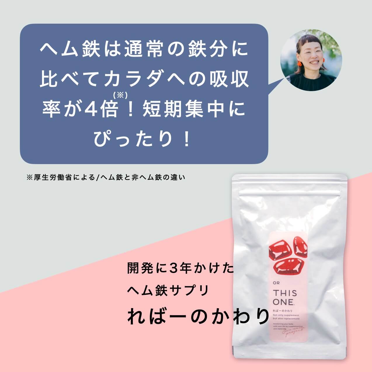 ヘム鉄は通常の鉄分に比べて吸収率が4倍