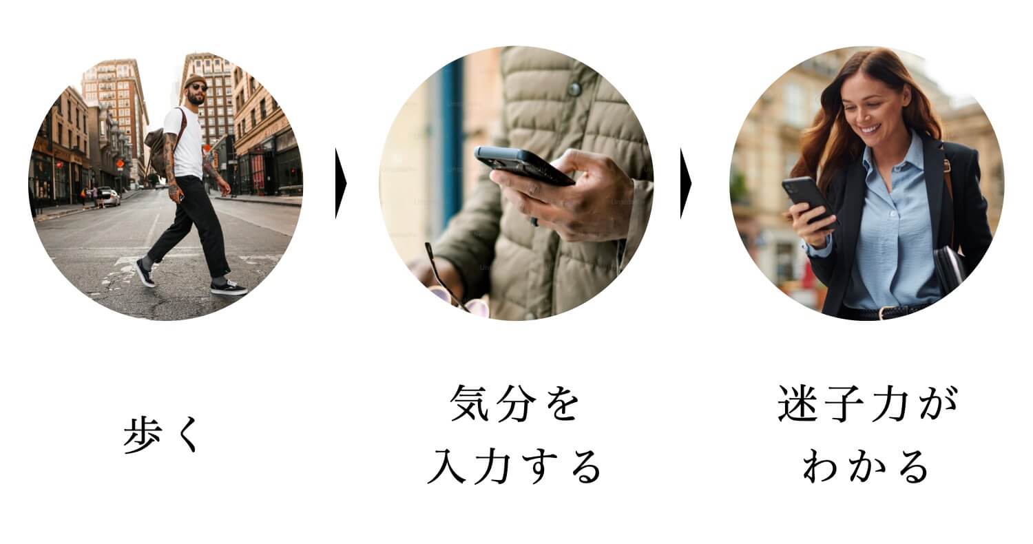 脳科学アプリMY GOの設計