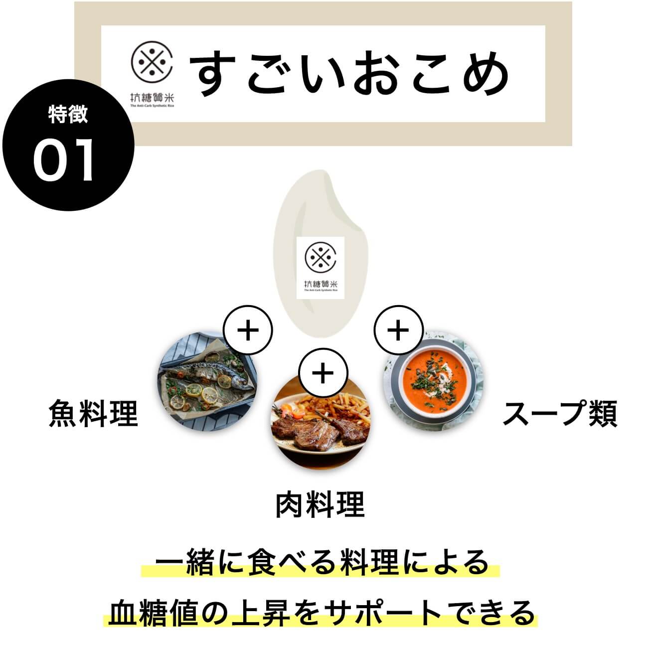 抗糖質米すごいおこめ特徴1