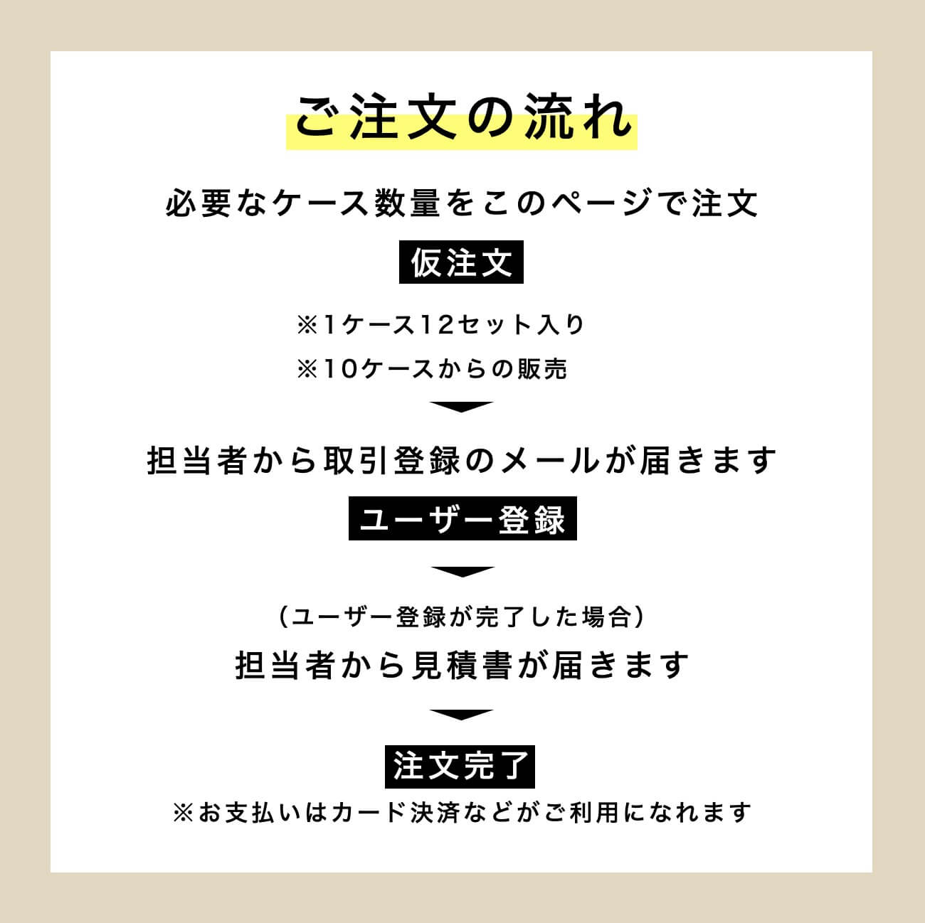 注文の仕方の説明