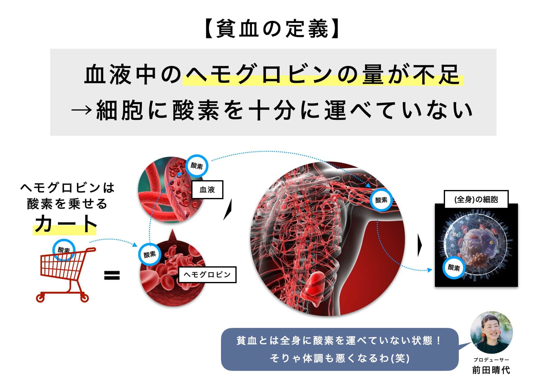 プレ更年期は貧血になりやすい