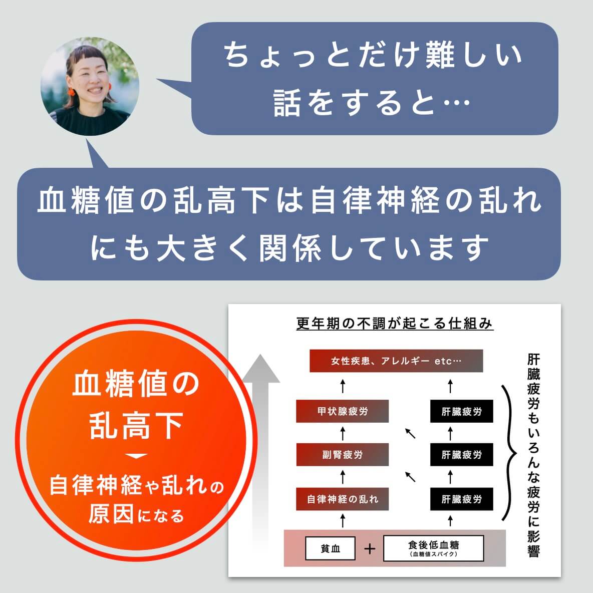 “血糖値についての説明”