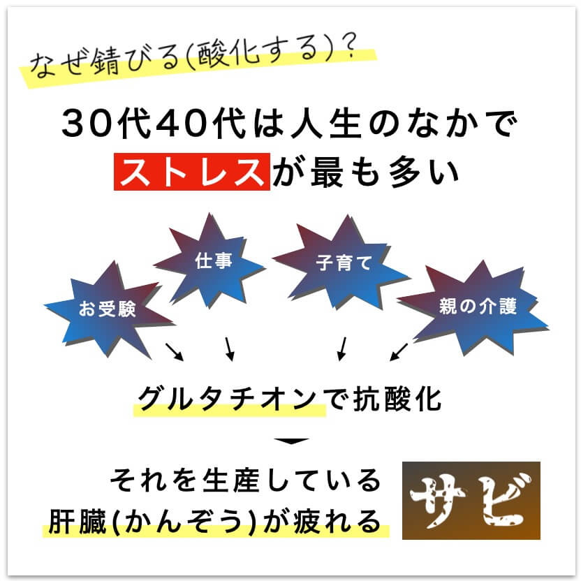 更年期のカラダが錆びてしまうのには理由がある