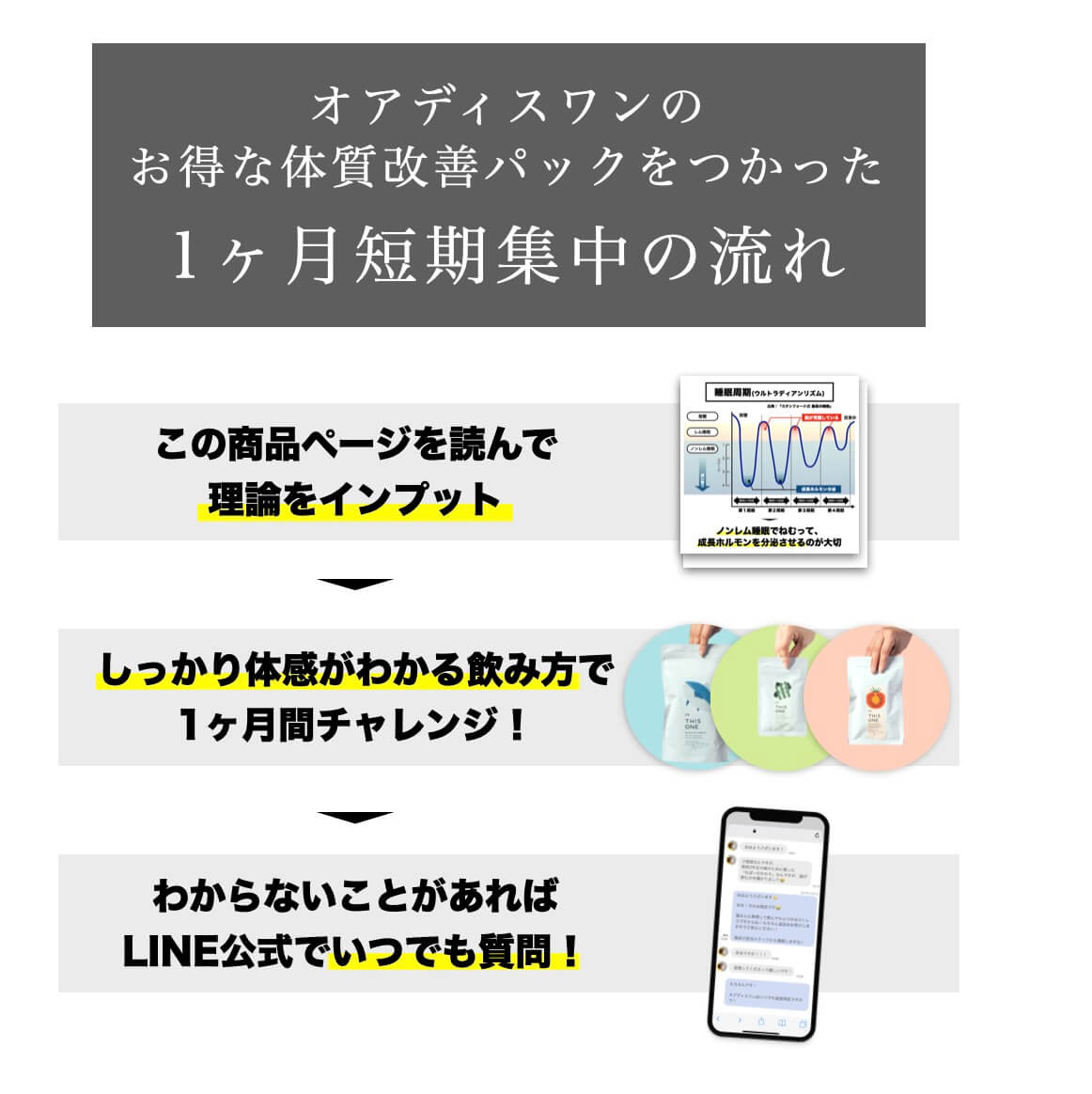 セロトニンパックを使った体質改善法の説明