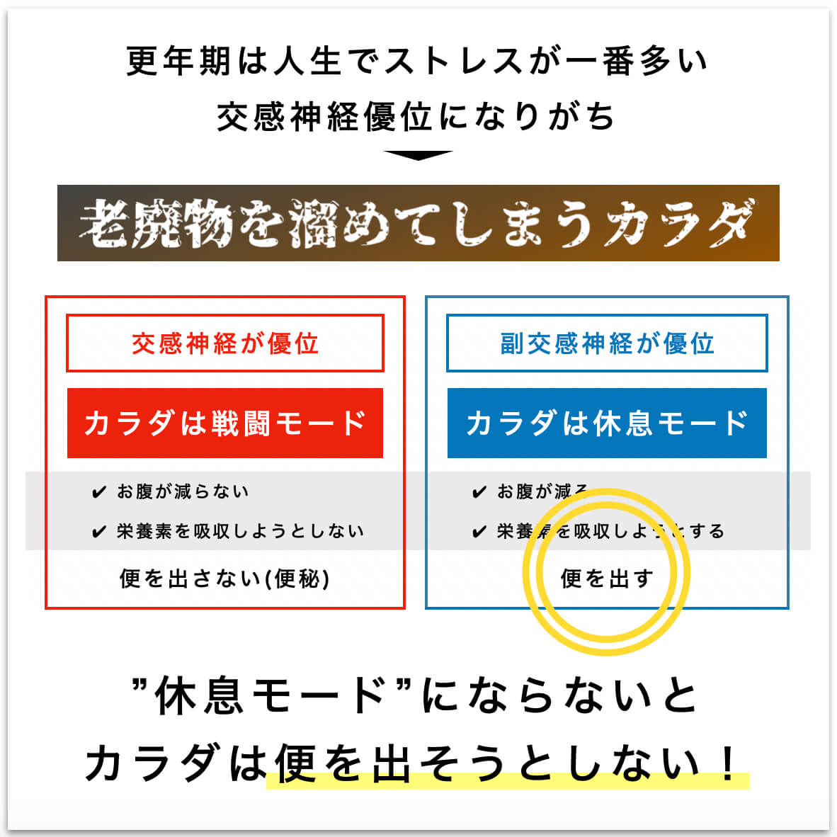 有害物質をためやすい体になる理由