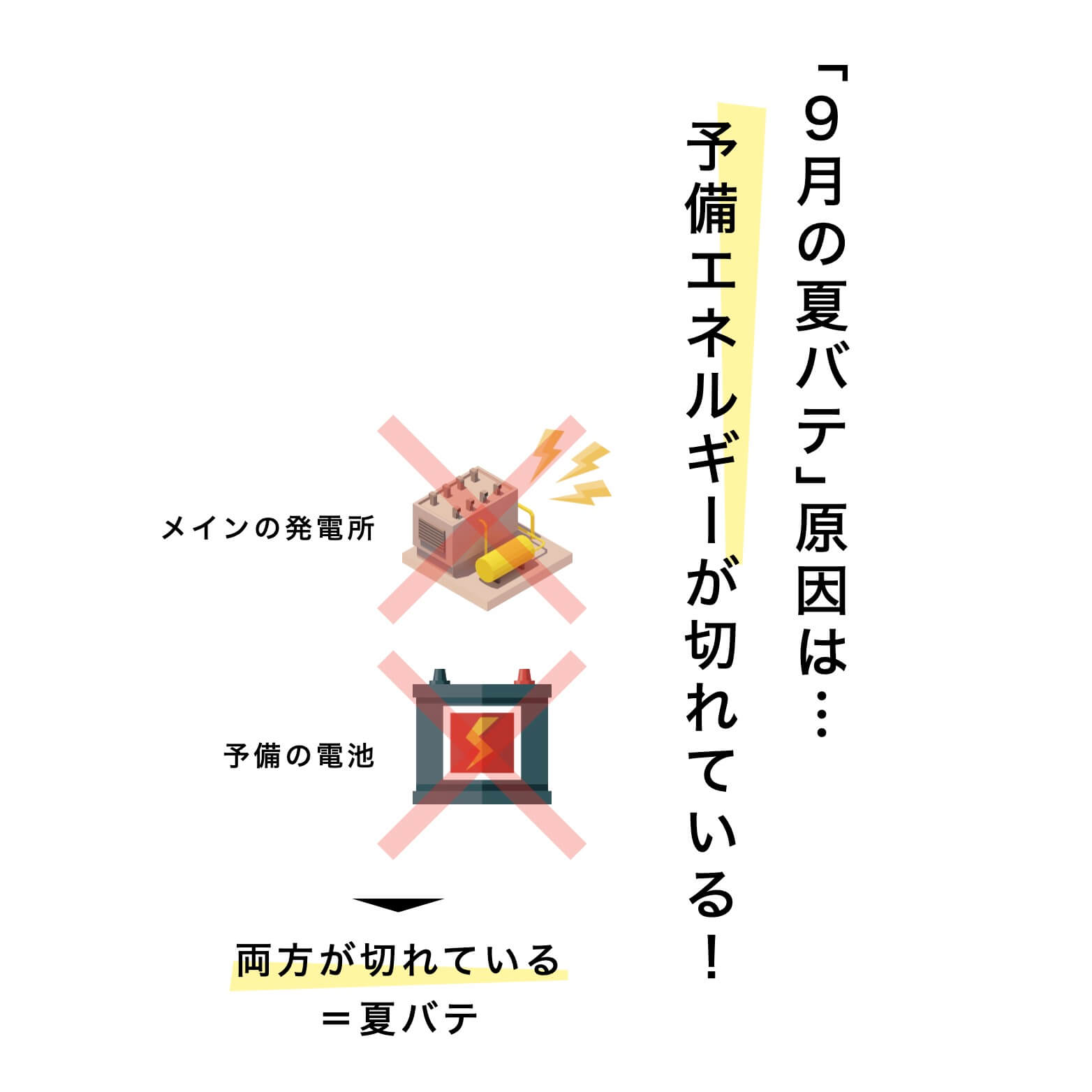 夏バテとは？の説明