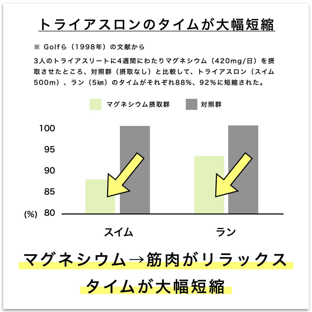 マグネシウムが筋肉を緩める