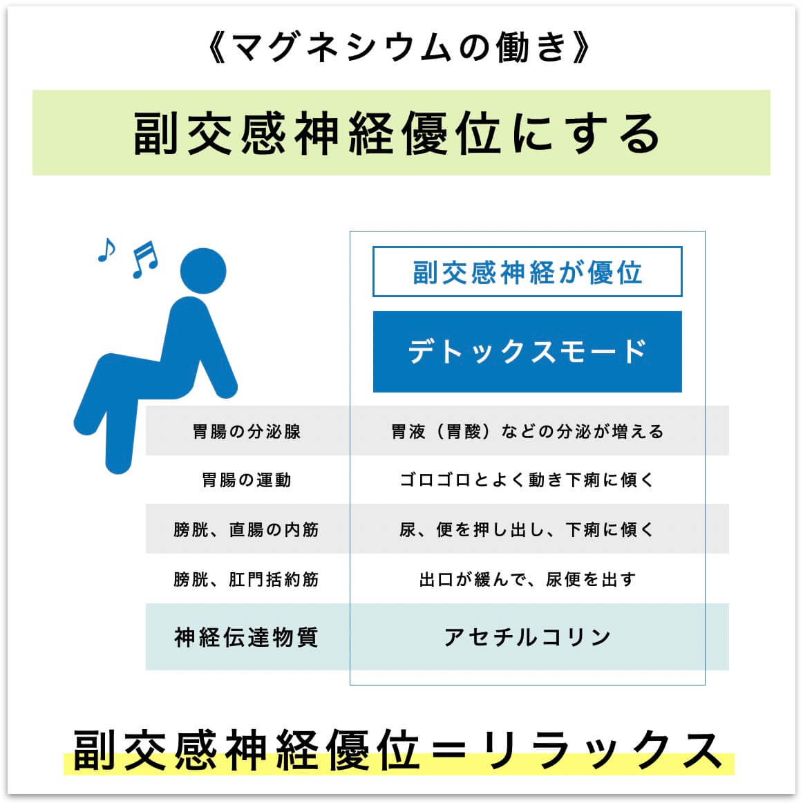 副交感神経優位＝リラックス