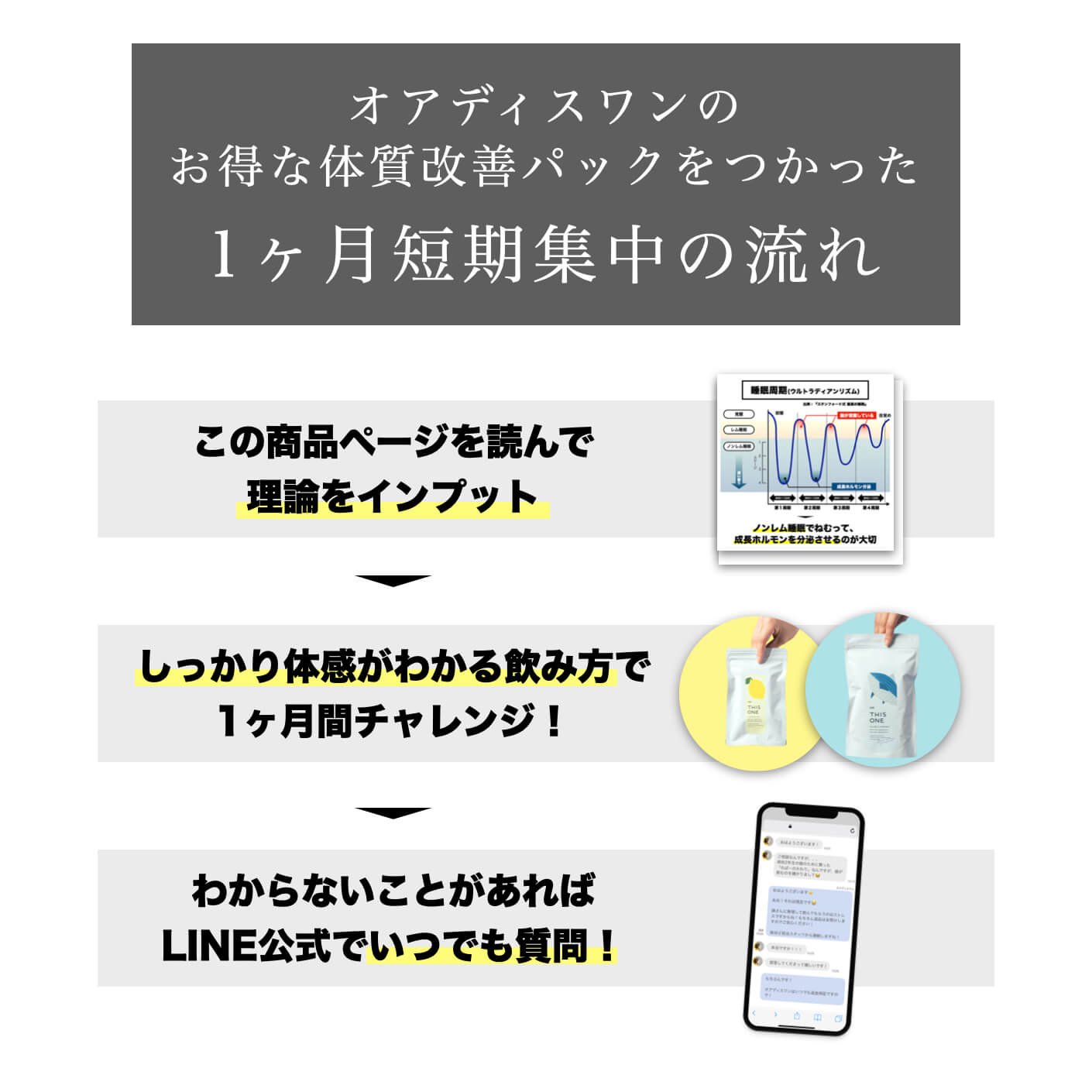 季節性自律神経の乱れ対策パックの使い方