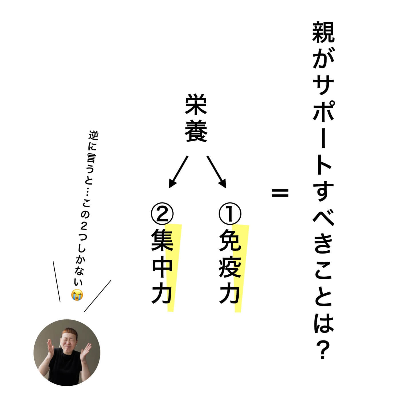 免疫力と集中力に親がサポートできるのは栄養！
