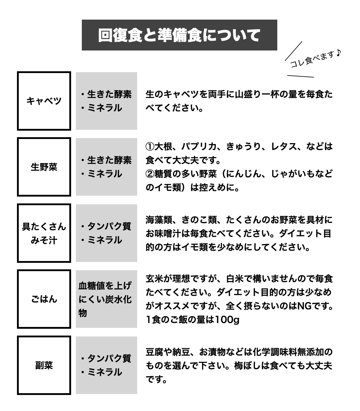 更年期専門店オアディスワンの更年期ダイエットで行う食事の説明