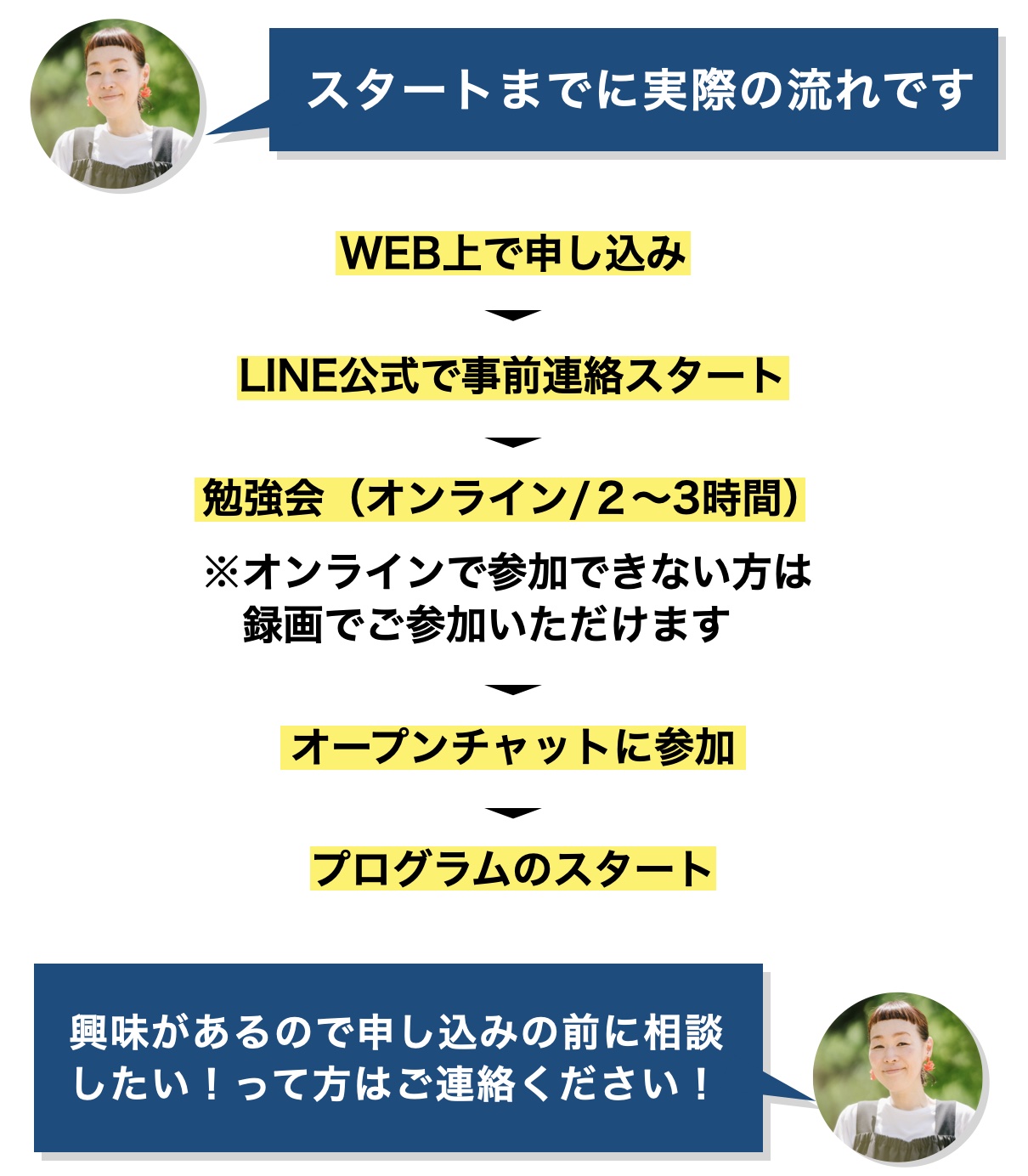 ダイエットや更年期疲れに悩む人におすすめの体質改善プログラム
