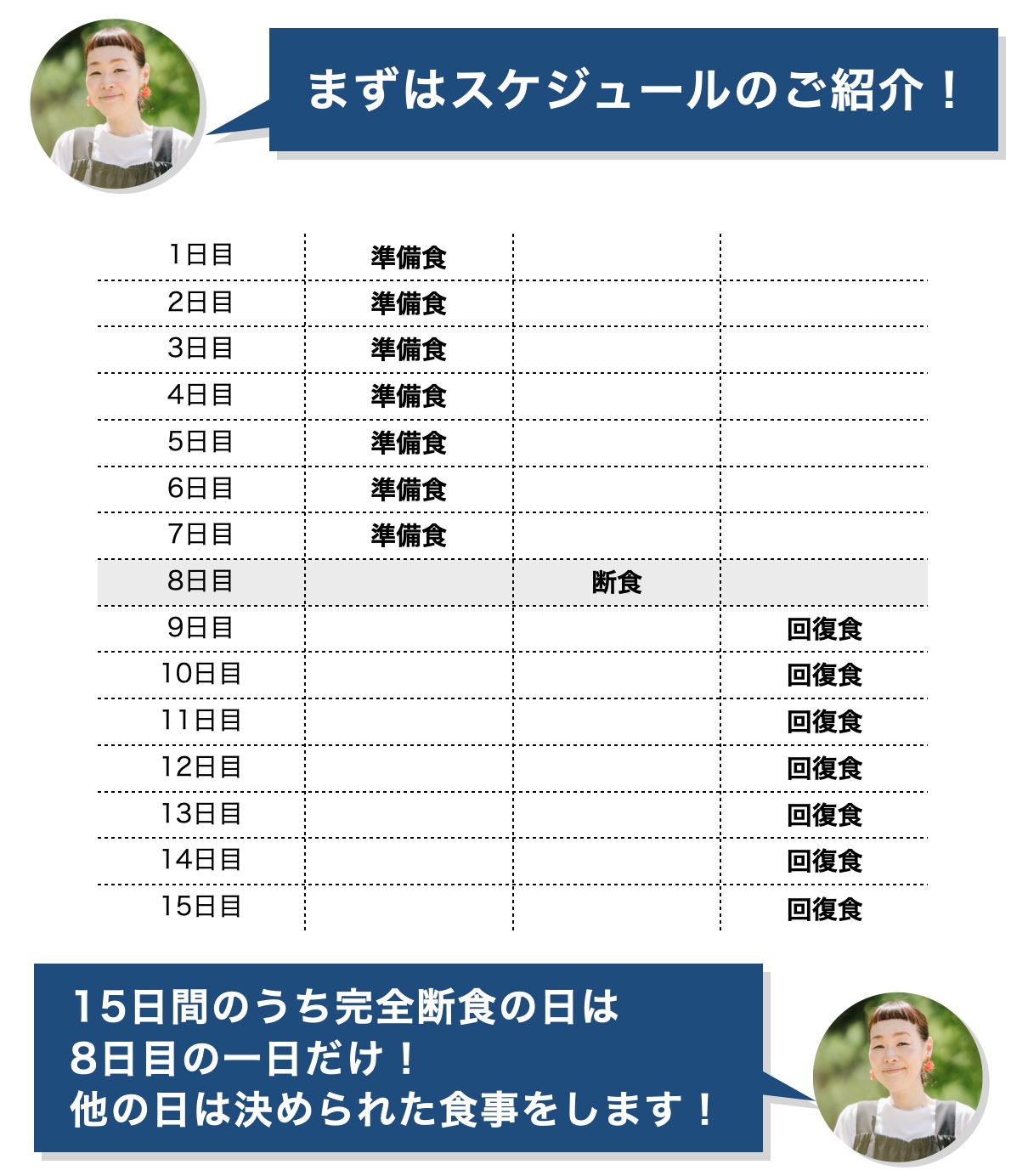 食べるファスティング減量プログラムの断食日について説明