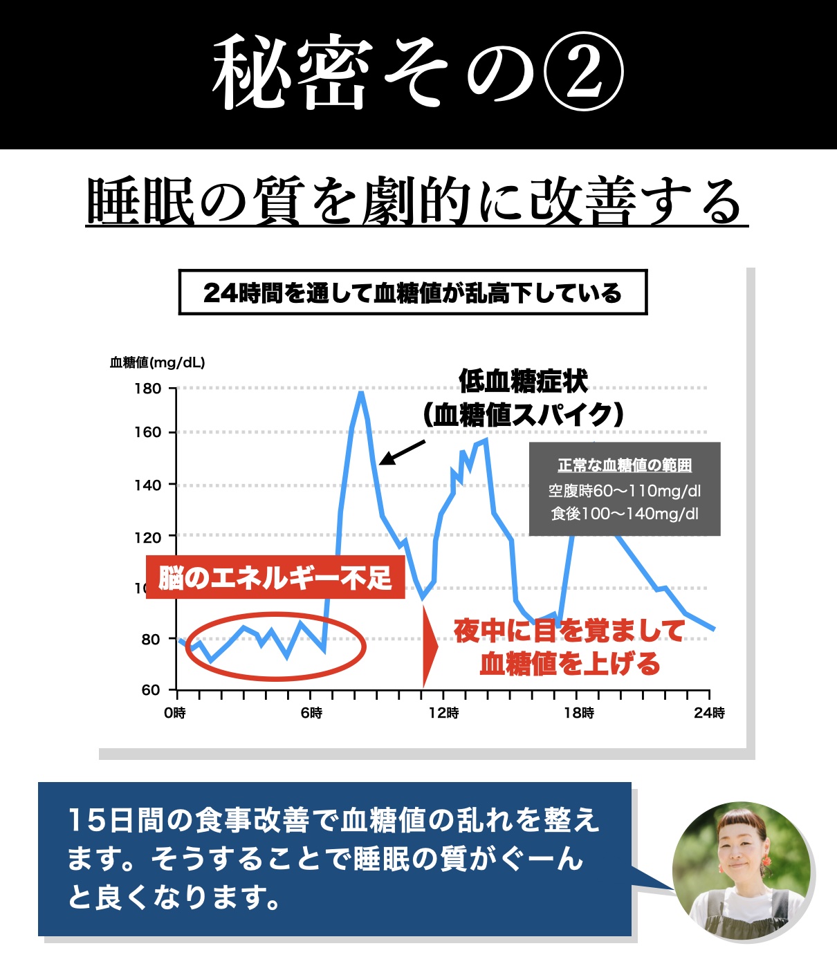 更年期の睡眠の質向上に大切な血糖値の説明