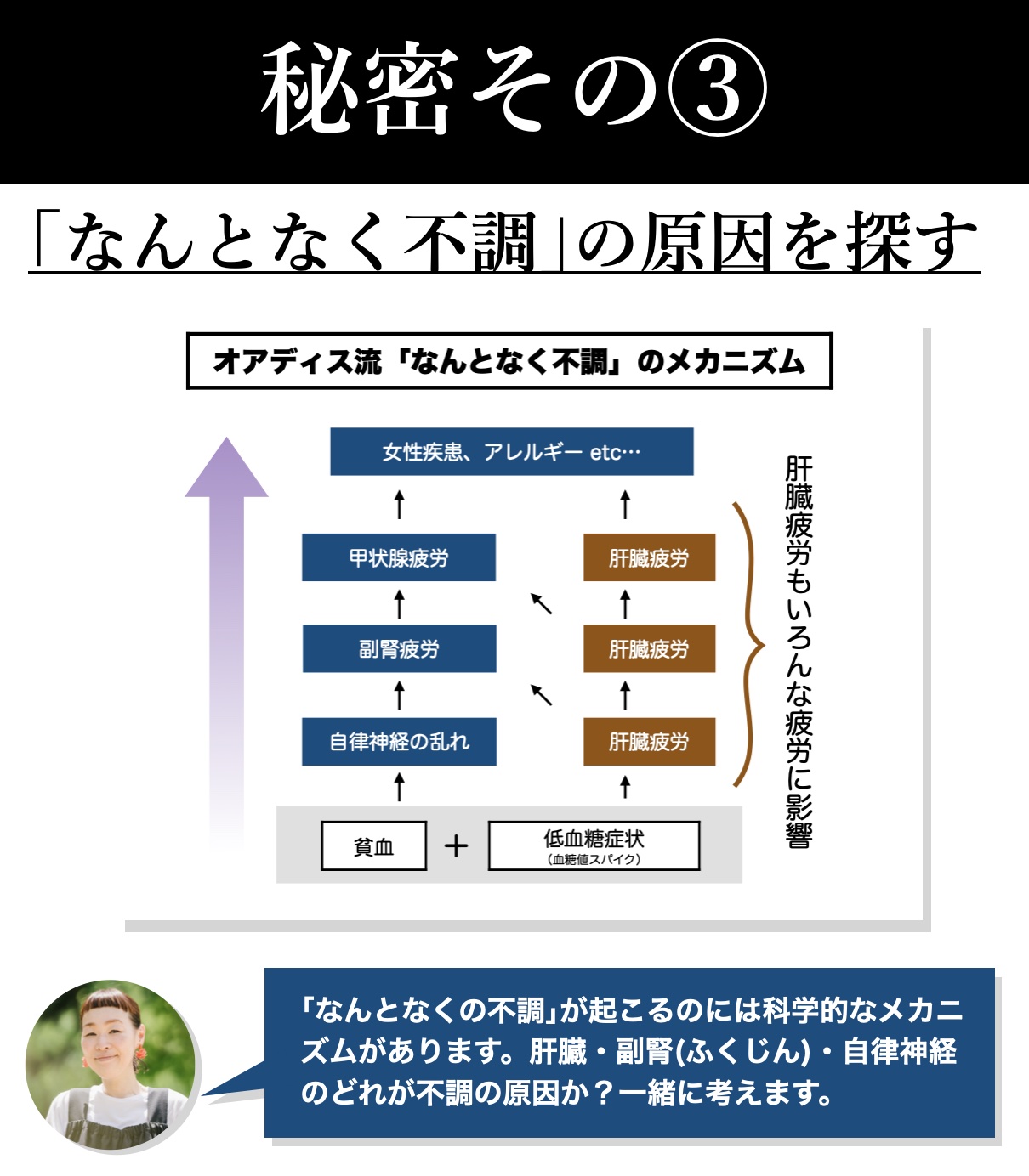 更年期は不調の原因になる副腎疲労をケアすることが大切